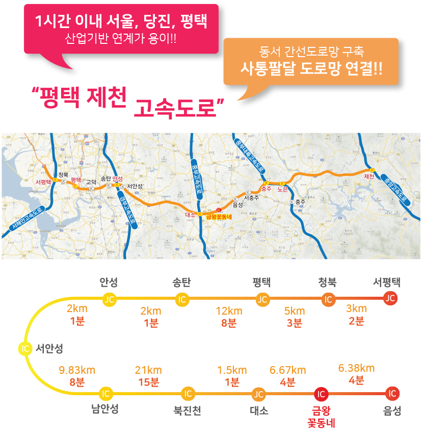 평택제천고속도로.png