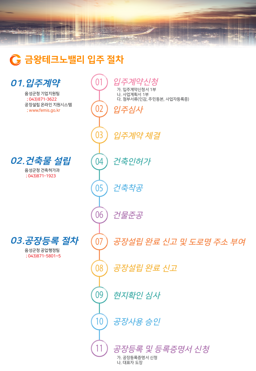 입주절차.png